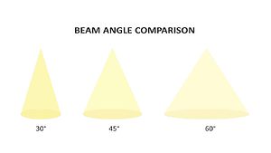 beam angle comparison