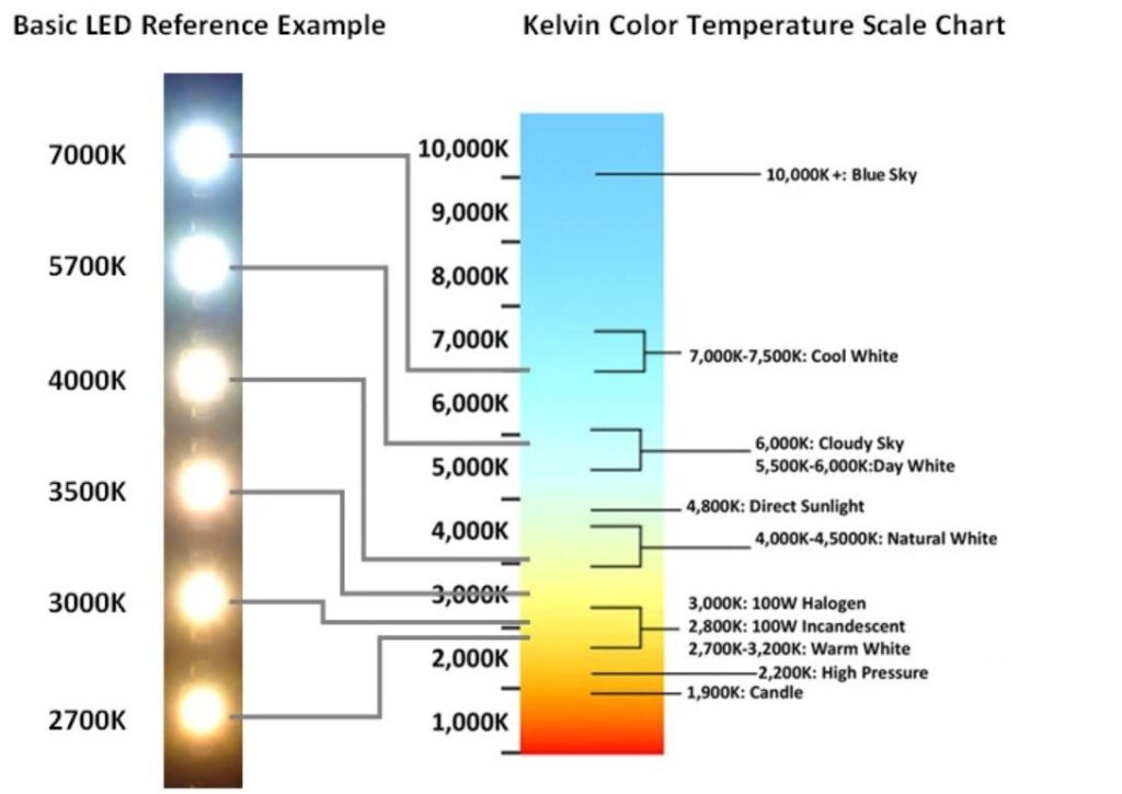 color temperature chart