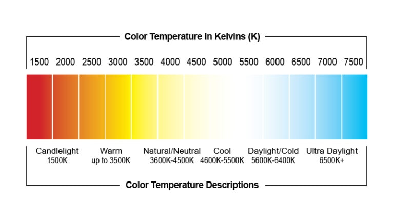 fluorescent light color temperature kitchen