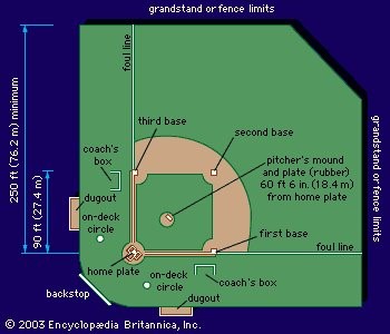 placement de poteaux d'éclairage de terrain de baseball
