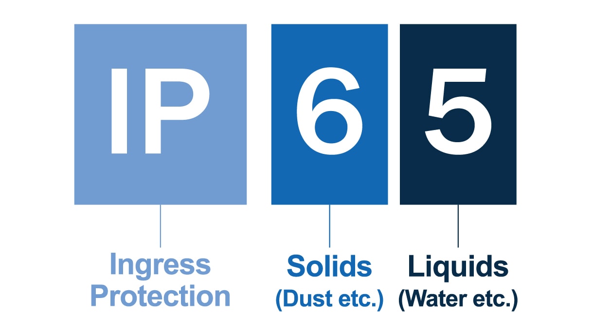 What is an IP ratings?