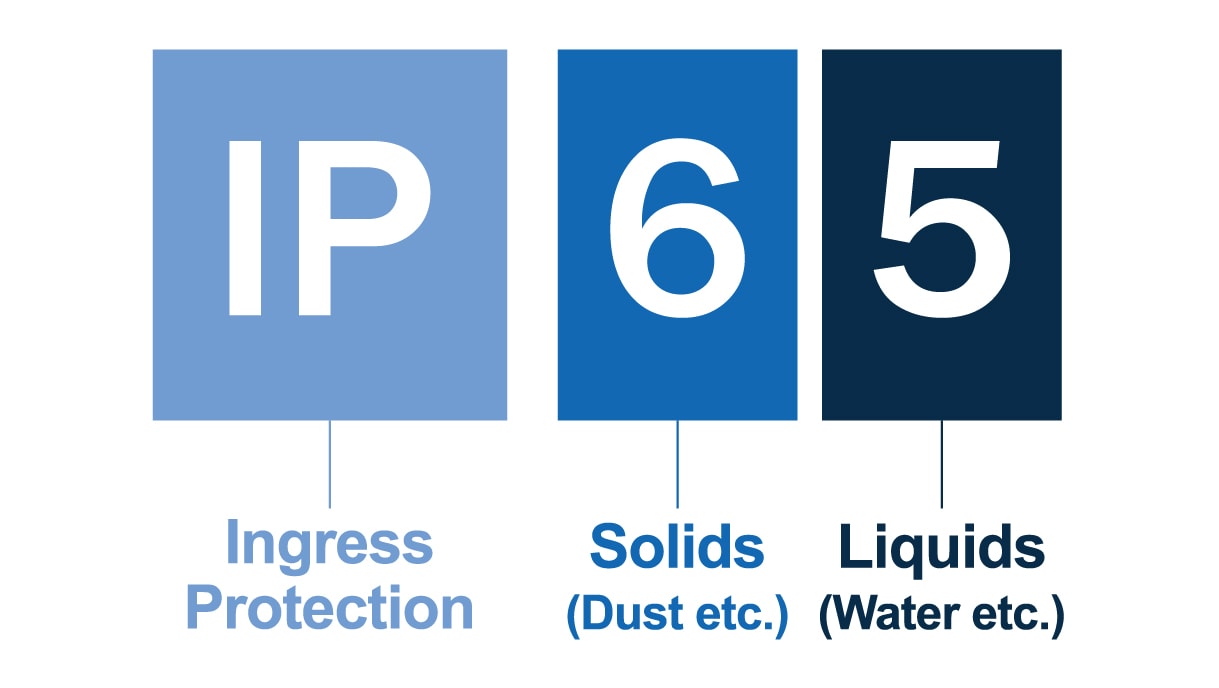 ip rating for kitchen light