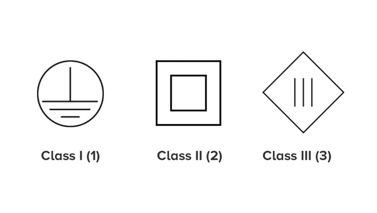 iec protection classes