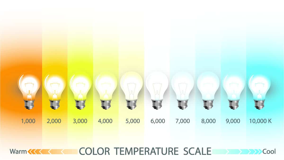 office lighting color temperature