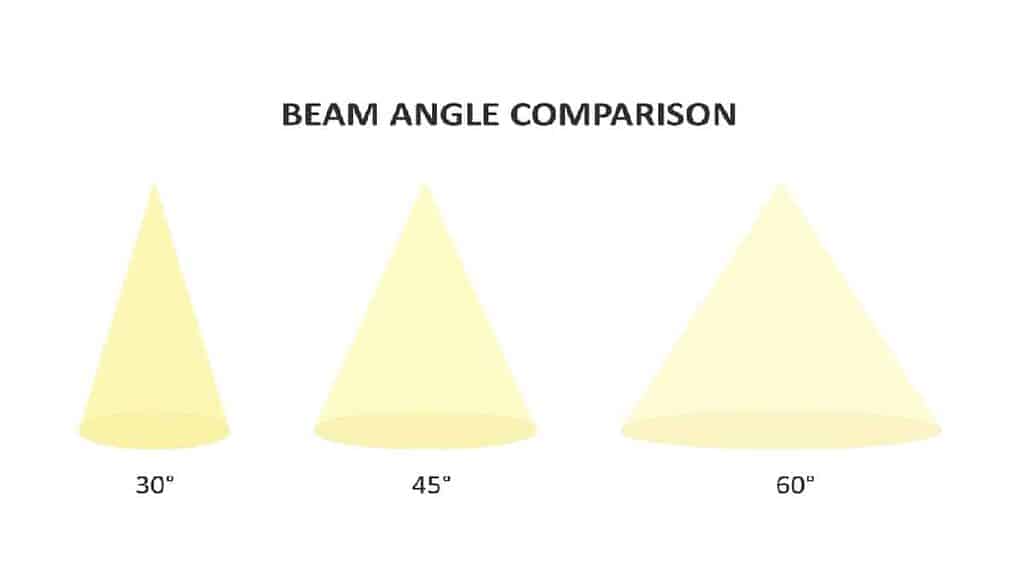 beam angle comparison