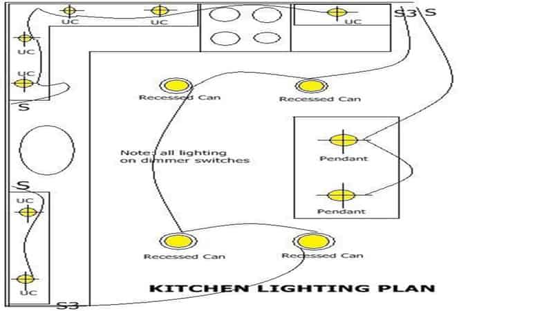 What is a Lighting Layout and How to Design It? - RC Lighting