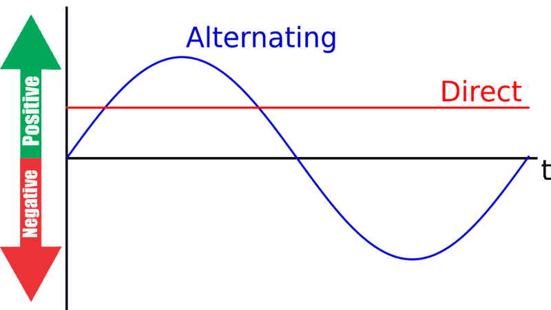 Everything you need to know About Triac Dimming for LEDs - LEDYi Lighting