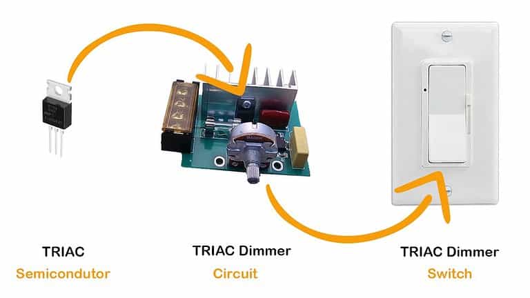 What is a TRIAC Dimmer A Beginners Guide Circuit Diagram
