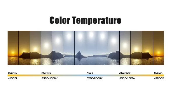 suhu warna terang